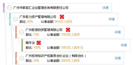 廣州市新政匯企業(yè)管理咨詢有限責任公司 專業(yè)企業(yè)管理咨詢服務(wù)助力企業(yè)成長