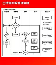2019012干貨分享 全套公司管理流程圖（含Word模板可修改），企業管理咨詢必備，值得收藏