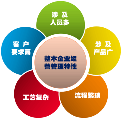 華鑰企管劉春風團隊 深耕整木設計與生產快速交付，賦能企業高效管理咨詢