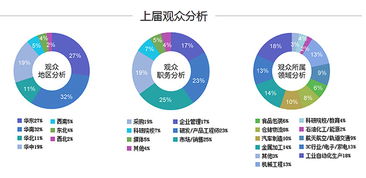 互聯(lián)網(wǎng)銷售 2018中國工業(yè)自動(dòng)化及機(jī)器人行業(yè)發(fā)展的新引擎